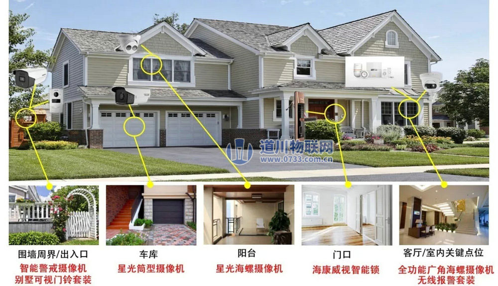别墅监控安防方案点位图