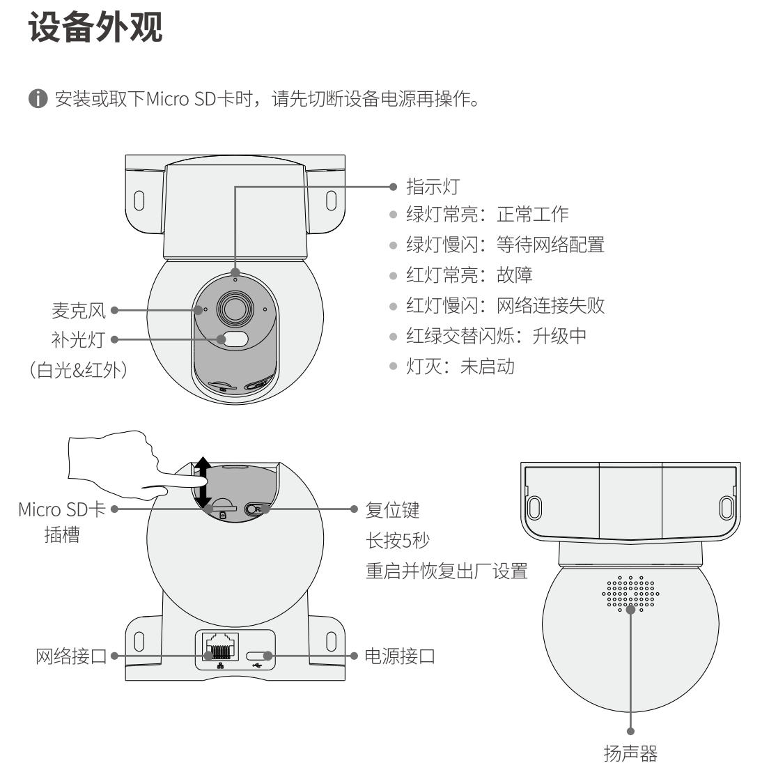 设备外观